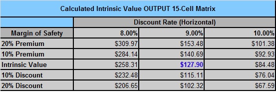 aapl intrinsic value