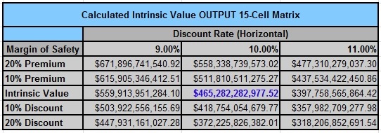 MSFT Intrinsic Value 1