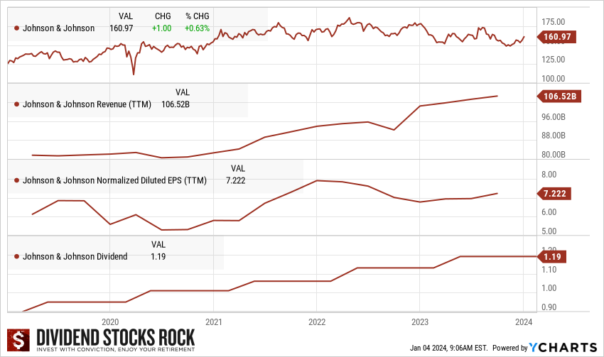 The 2024 Dividend Kings List + My Top 5 Kings Financial Markets