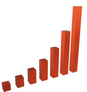 3-D bar chart showing steady growth